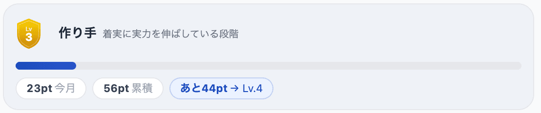 レベル(Lv.)進捗の画面